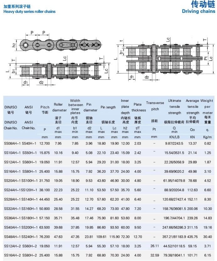 Top  Industrial Chain  60H  80H 100H 120H 140H