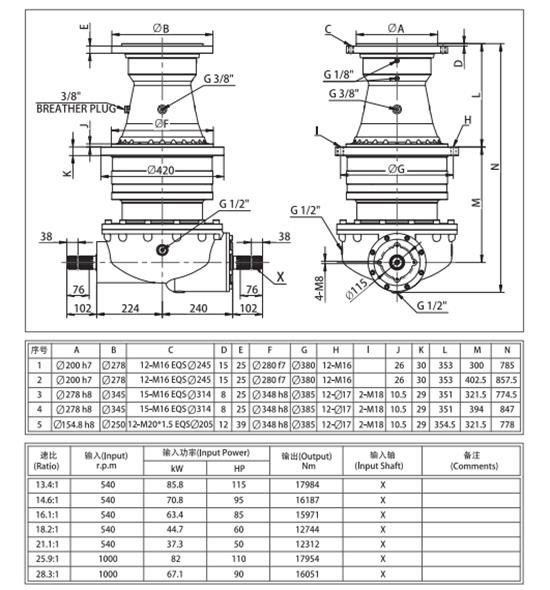 Professional Agricultural Bevel Gearbox for Wholesales