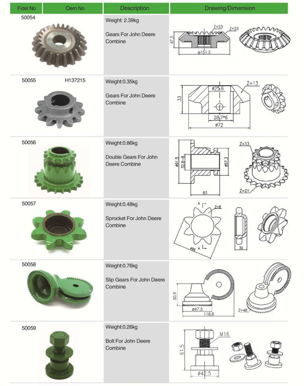 Multifunctional Agricultural Spare Parts for Replacement of John Deere Corn Head Finger Guide with Great Price