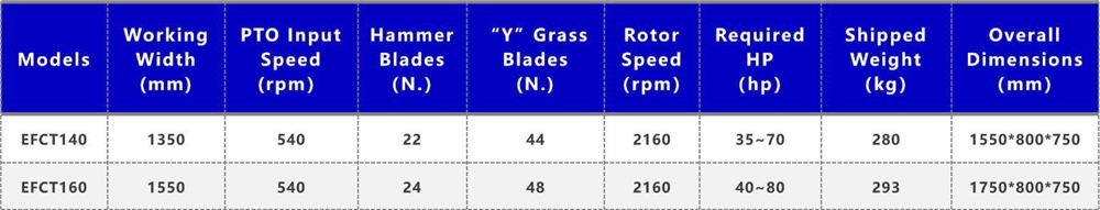 Agricultural Machinery Manufacturer Atv Tractor 540 Pto Tractor Atv Shred Lawn Grass Flail Mower