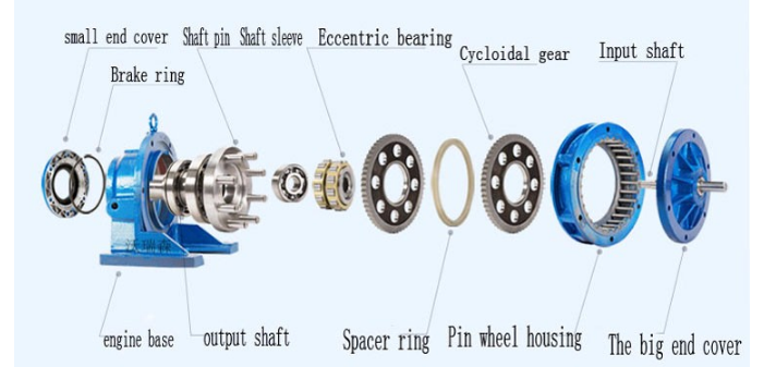 Professional SMR Series Speed Reducer Gearbox CE Certificate Hollow Shaft Mounted Helical Gearing Arrangement ODM Customization