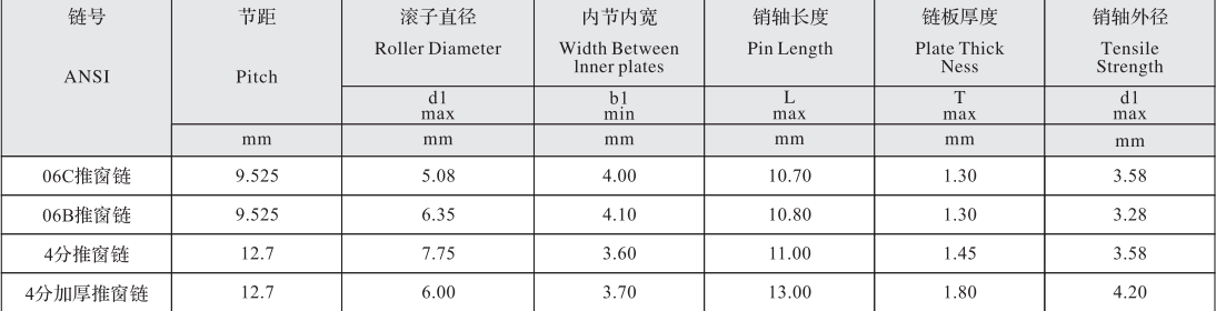 06C Roller Diameter 5.08mm Stainless Steel Window Opener Chain with 9.525mm Pitch