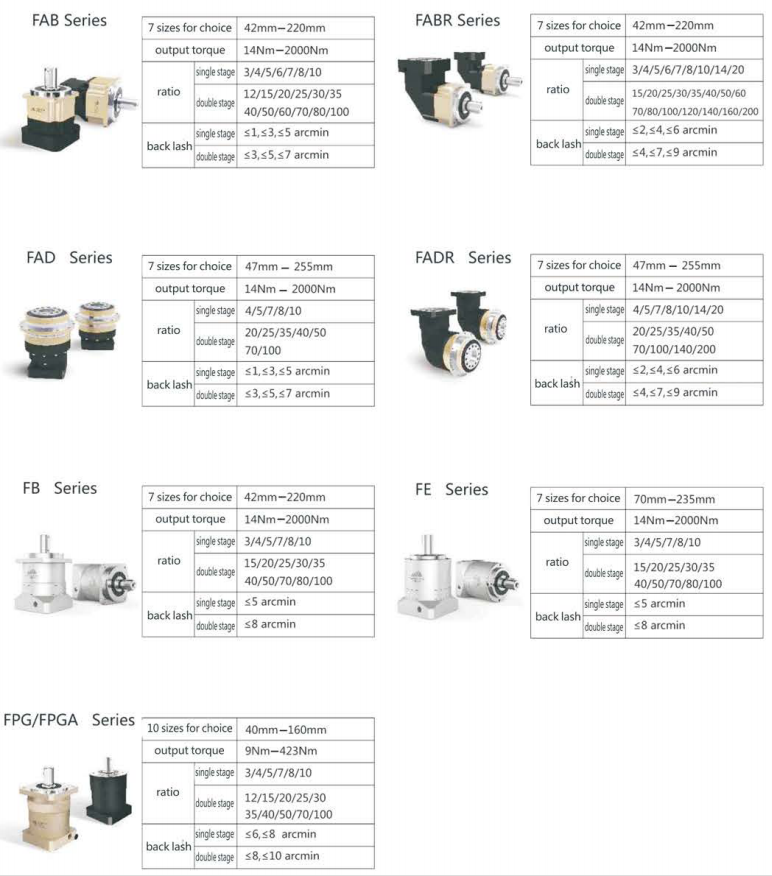 X/B Series Cycloidal Link Belt Gear Reducers Coaxial Gear Reducer Mulcher Gearbox clear Plastic Gearbox Transmission
