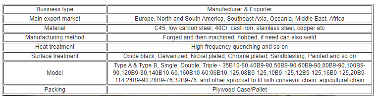 China Supplier 219 Sprocket Chain Sprocket with High Quality for Sale