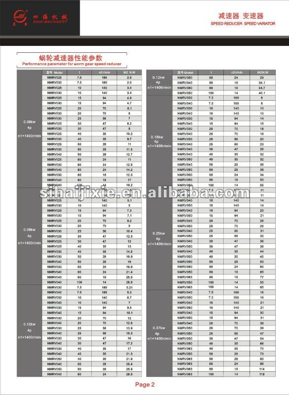 NMRV Series 90 Degree Aluminium Industrial Gear Box