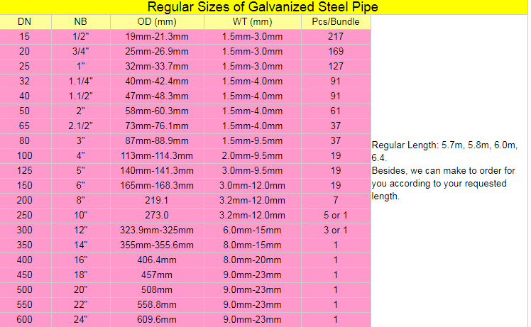 Gi Pre Galvanized Steel Pipe for Wholesales