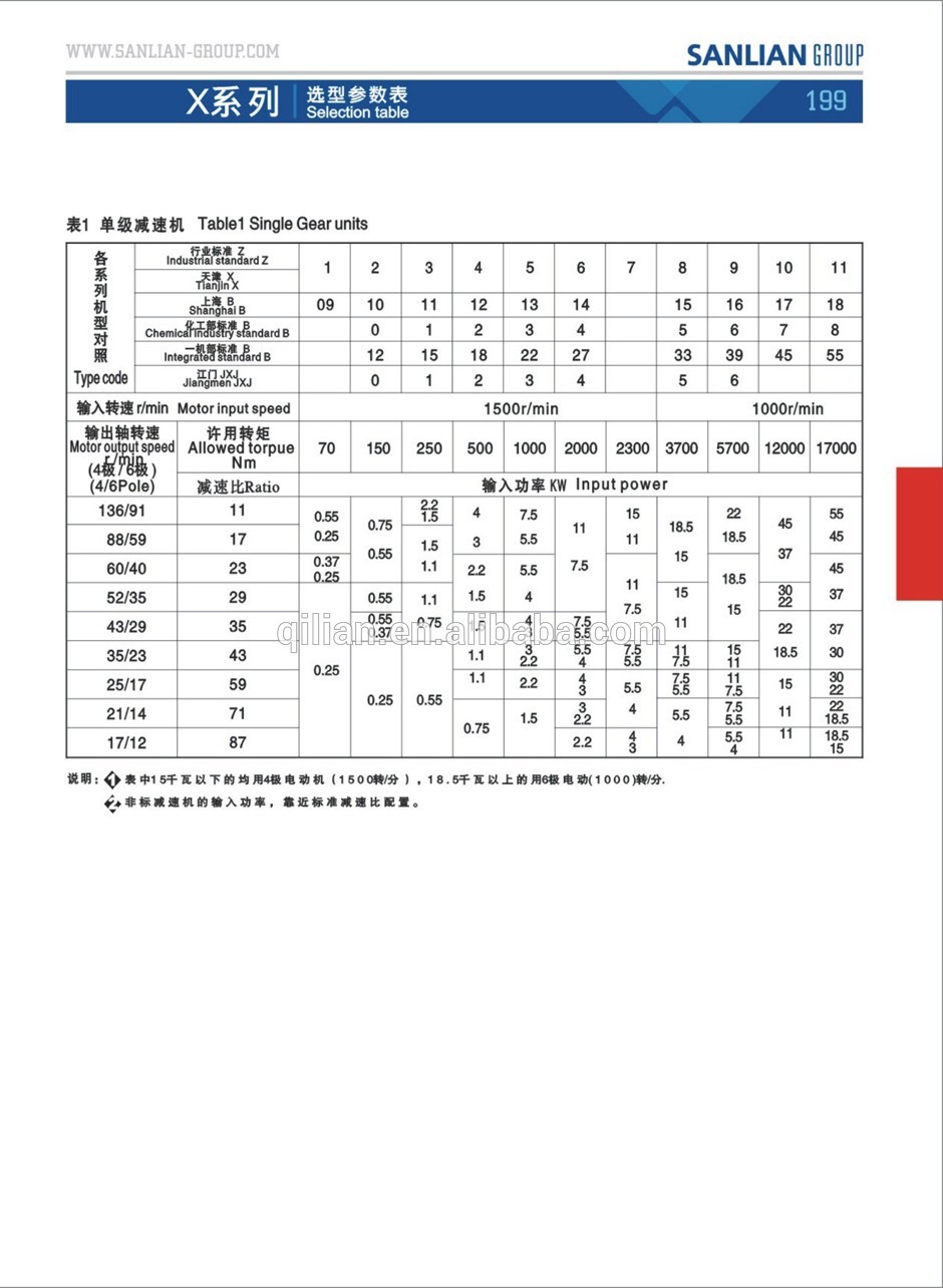 8000 Series Cyclo sumitomo Type Cycloidal Gearbox Servomotor Gearbox Agricultural Transmission Gearbox Automatic Transmission