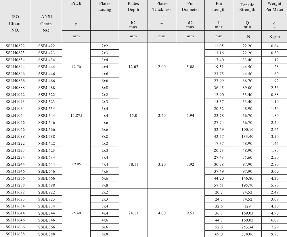 SSLH1646 SSBL846 BL Series Stainless Steel Leaf Chain and Sprockets in Steel