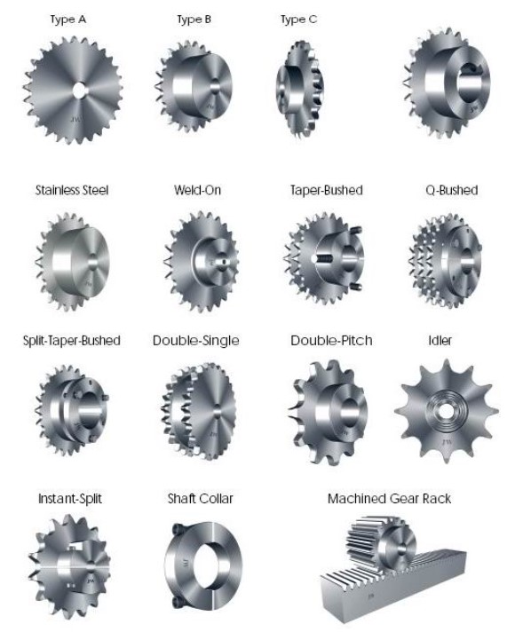 Best Products to Import to Usa Professional Standard Sprocket in China 25/9 Bmx Sprocket