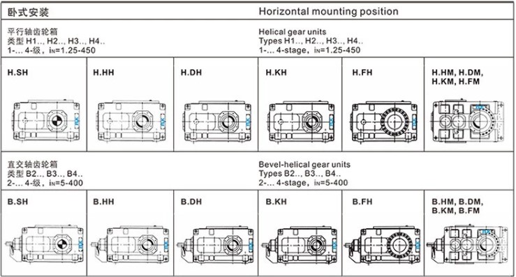 Helical Hypoid Spiral Bevel Gearbox Reducer Manufacturing Plant Farms Machinery Repair Shops