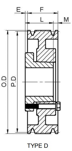 Special Design Widely Used American Standard 8B QD Bushed Sheaves Pulleys for a and B Belts