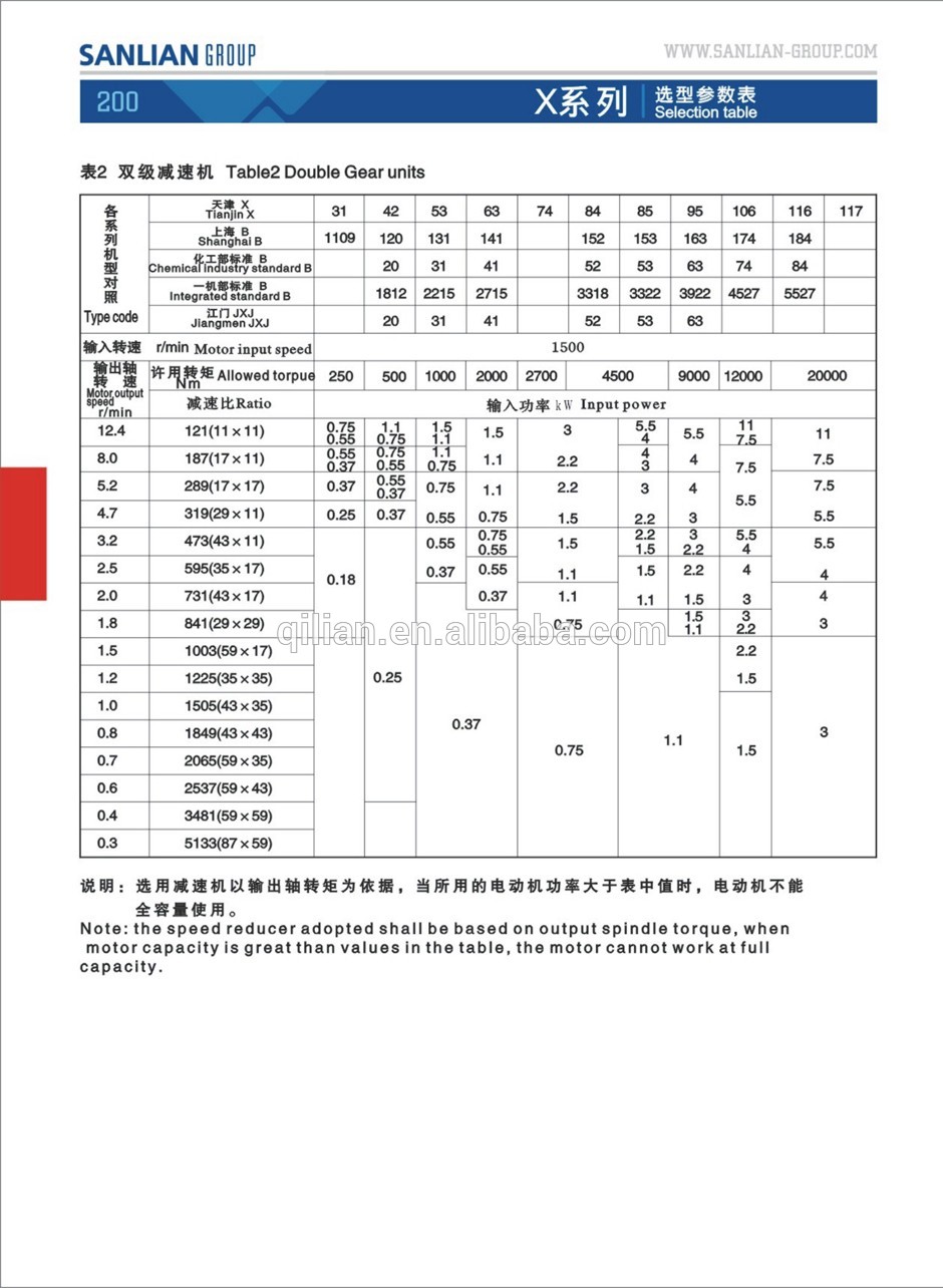 8000 Series Cyclo sumitomo Type Cycloidal Gearbox Servomotor Gearbox Agricultural Transmission Gearbox Automatic Transmission