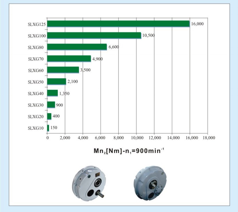 TA Series Shaft Mounted Gearbox for Mining Industry China Hot Sales