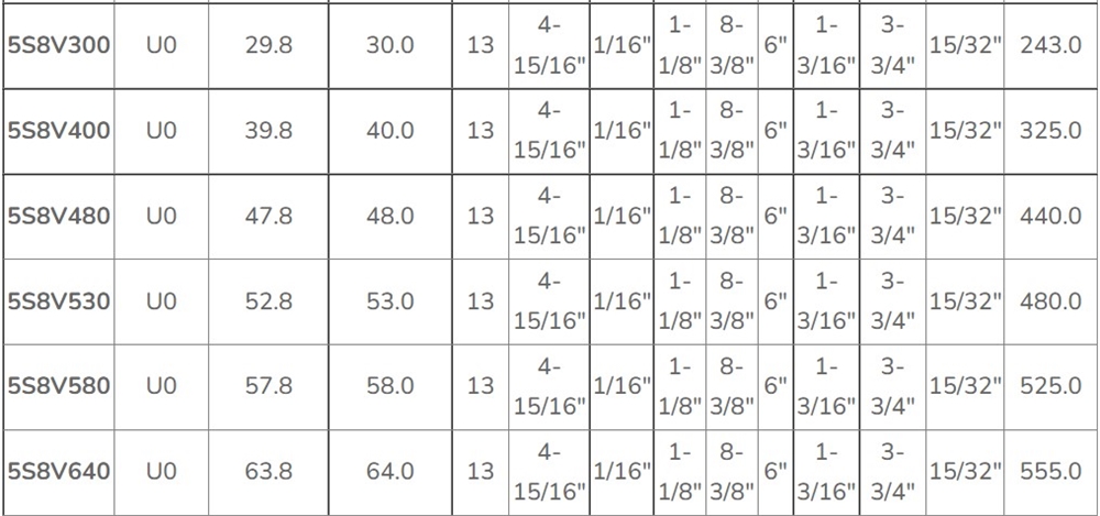 Wholesale Customized 8V Series Cast Iron Pulley Sheaves Five-Groove American Standard Split Taper Bushings V-Belt made Alloy