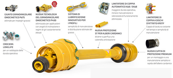 Agricultural Implements Farm Equipment Parts Tractor Auto Part Pto Drive Shaft