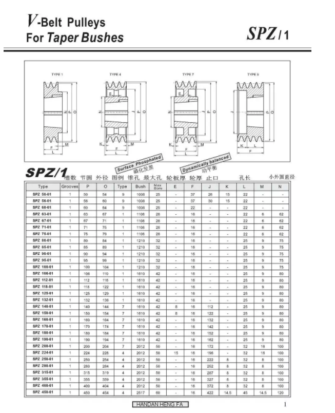 Customized Accessory V Belt Pulley Manufacturer