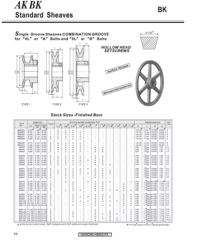 Customized Accessory V Belt Pulley Manufacturer