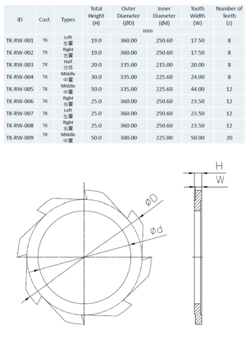 Escalator Part Ratchet Wheel with European Standard
