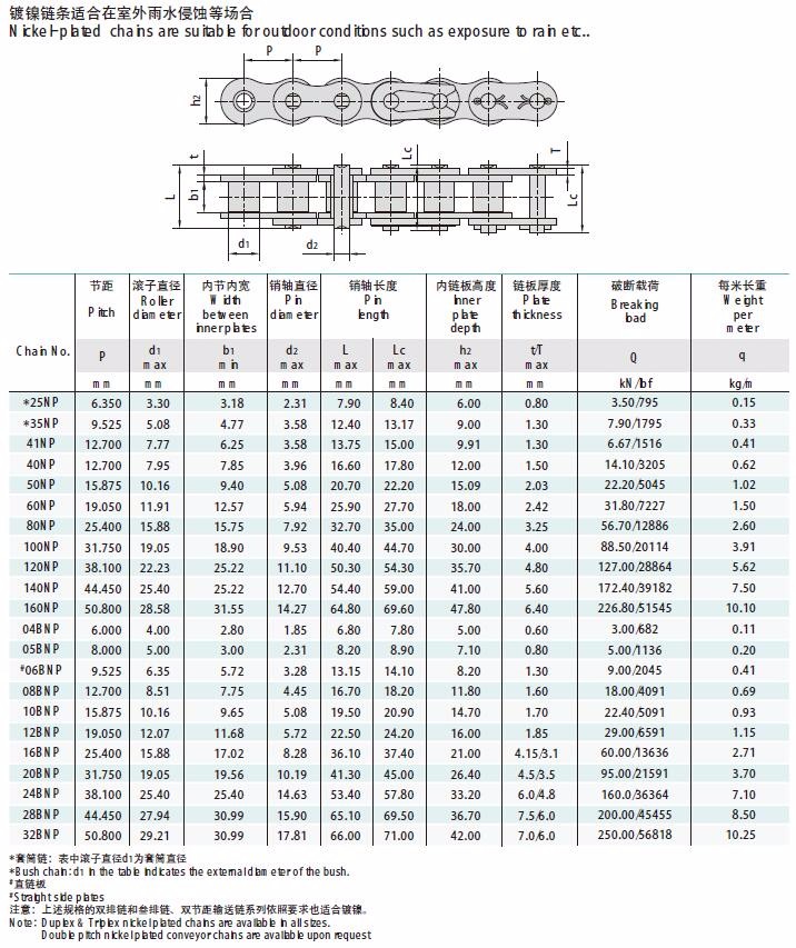 Corrosion Resistant/Nickel-plated Chains *25NP *35NP 41NP 40NP 50NP 60NP 80NP 100NP 120NP 140NP 160NP 04BNP 05BNP #06BNP 08BNP