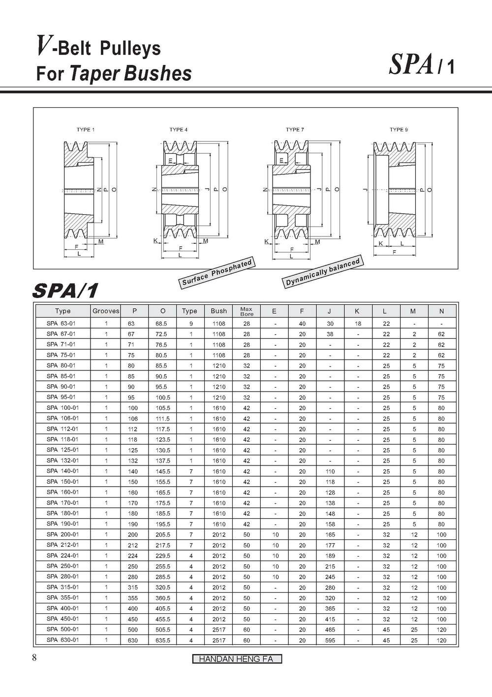 v Belt Pulley