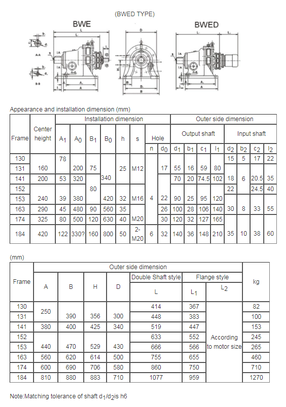 Replacement Parts Cyclo Gearbox for Sumitomo