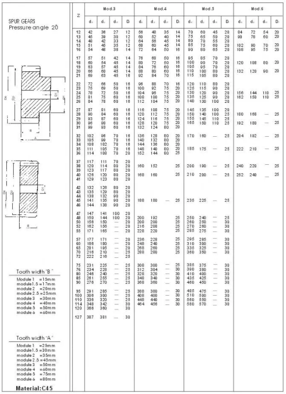 Stainless Steel European Standard Spur Gears