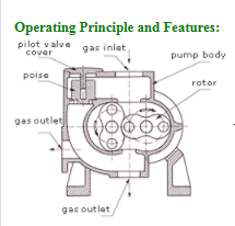 High Quality Liquid Ring Roots Vacuum Pumps for Sale