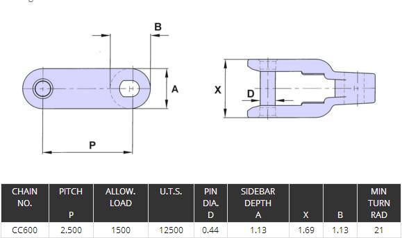 Plastic Conveyor Chain CC631D/CC600/CC600F for Food and Beverage Industry