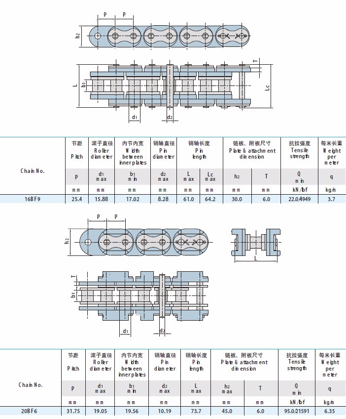 Roller Chains With Plastic Attachments 16BF9 20BF6
