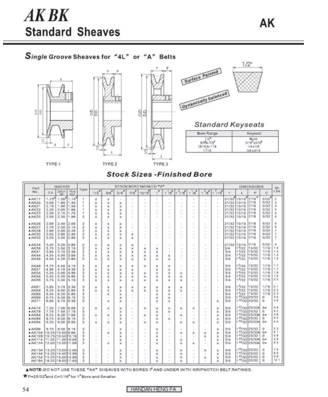 Customized Accessory V Belt Pulley Manufacturer