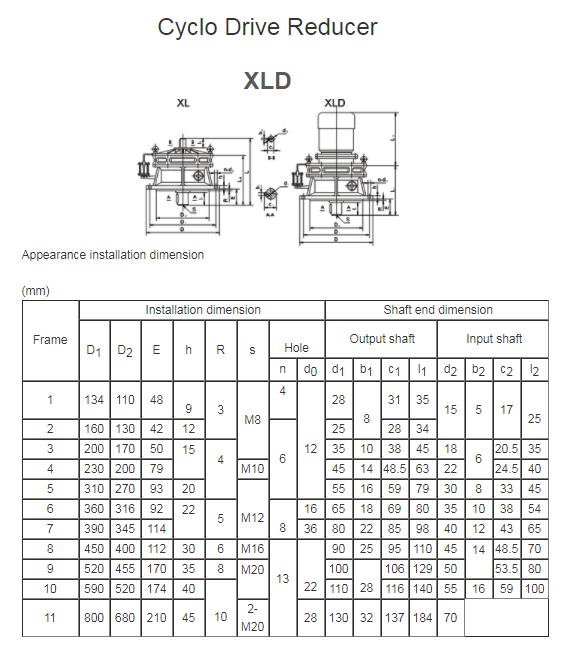 Replacement Parts Cyclo Gearbox for Sumitomo