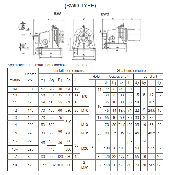 Replacement Parts Cyclo Gearbox for Sumitomo