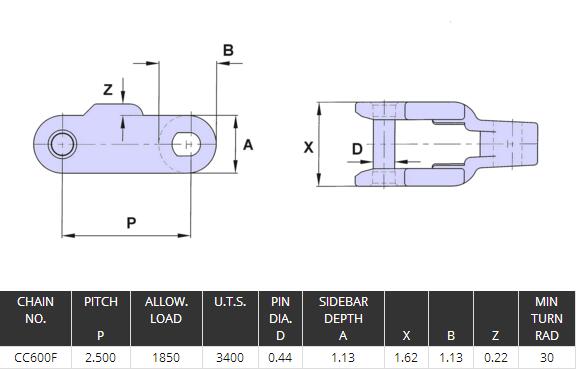 Plastic Conveyor Chain CC631D/CC600/CC600F for Food and Beverage Industry