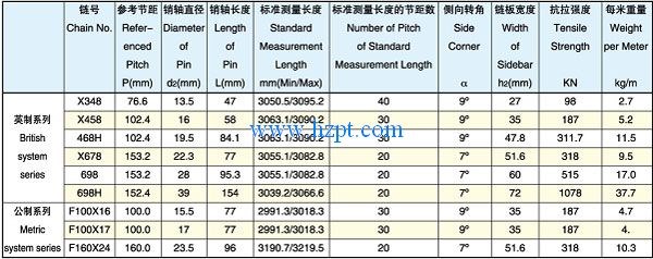 Forged Detachable Chain X678/698/698H for Automotive, Metallurgy, Appliance,Food and Other Industries