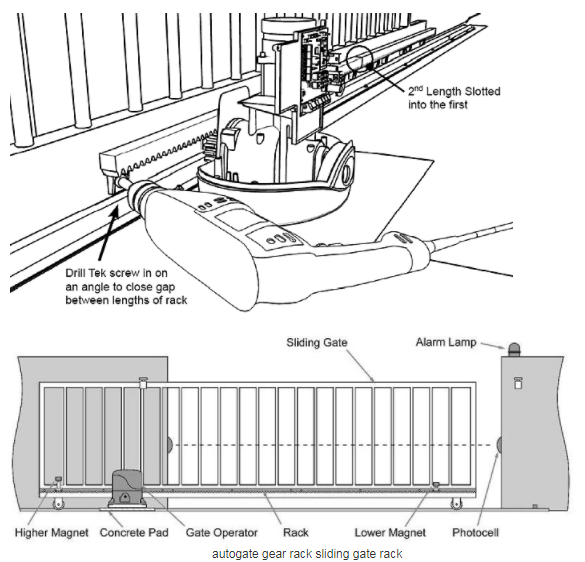 Flexible Autogate Gear Rack for Sliding Gates