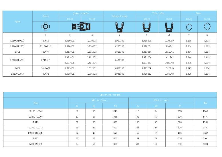 PTO Drive Shaft L Series