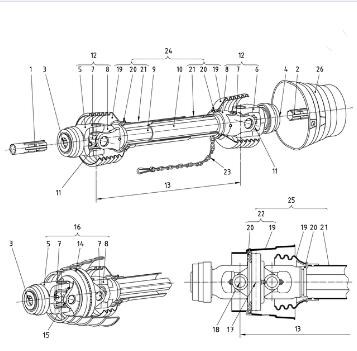 PTO Drive Shaft L Series