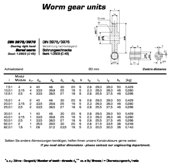 European Standard Worm High Wear Resistance Gear