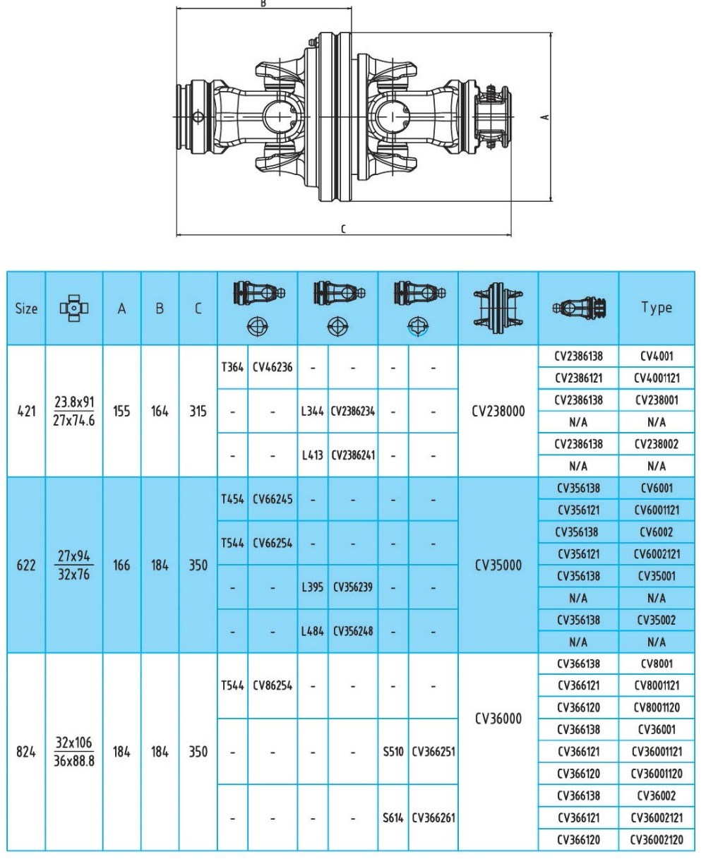 Constant Velocity Joint CV Series, Large Angle 80, PTO Drive Shaft for Agricultural Machines, China Manufacturer OEM / ODM