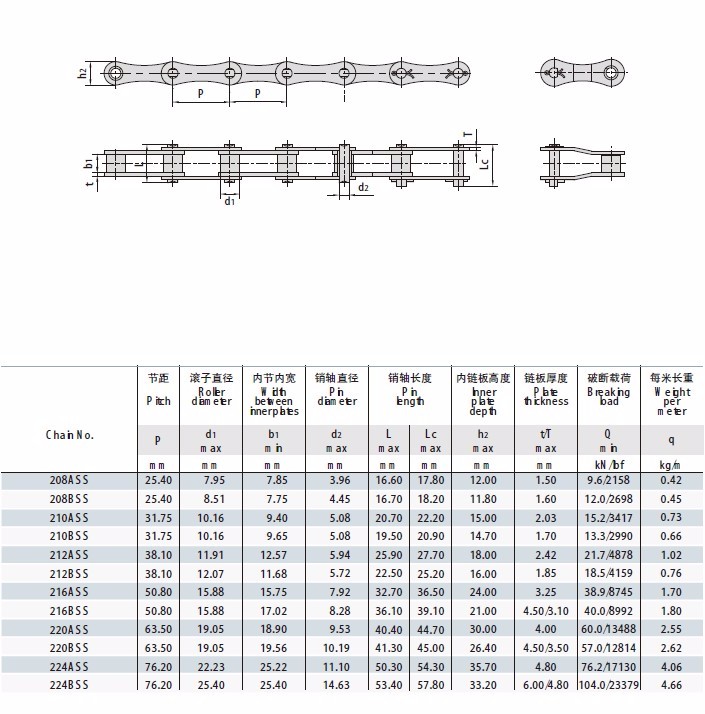 Industry Transmission 10B-2 16b-2 Stainless Steel Double Row Pitch Duplex  Roller Chain