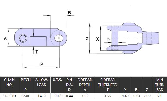 Plastic Conveyor Chain CC631D/CC600/CC600F for Food and Beverage Industry