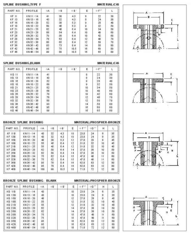 High Standardization Steel Splined Bushings