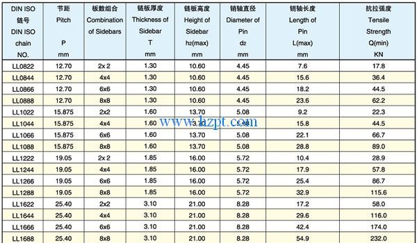 Industrial LL0822/LL0844/LL0866/LL0888 Lifting Leaf Chain for Car Forklift Truck Lifter