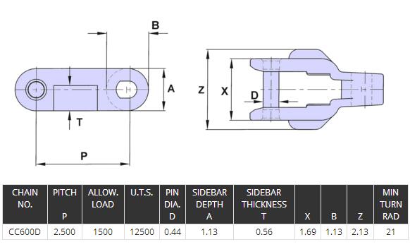 Plastic Conveyor Chain CC631D/CC600/CC600F for Food and Beverage Industry