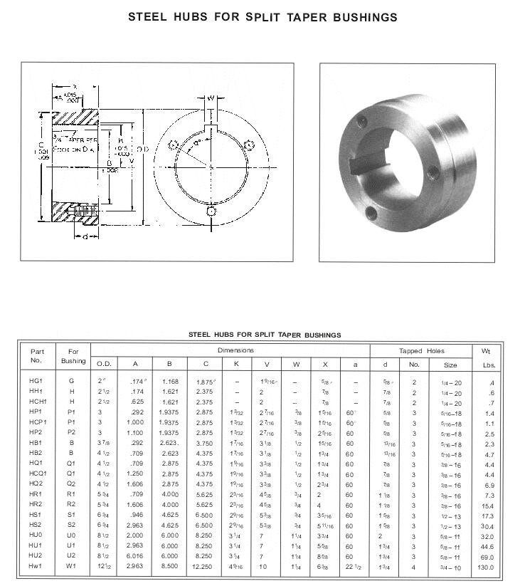 Taper Lock Bush with Split Bushings