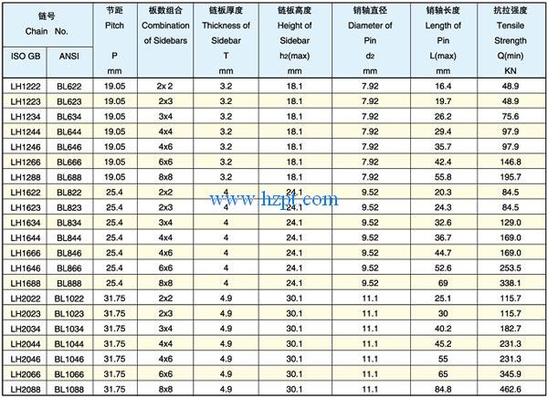 Leaf Chain BL1022/BL1023/BL1034/BL1044/BL1046/BL1066/BL1088 for Forklift Truck Lifter