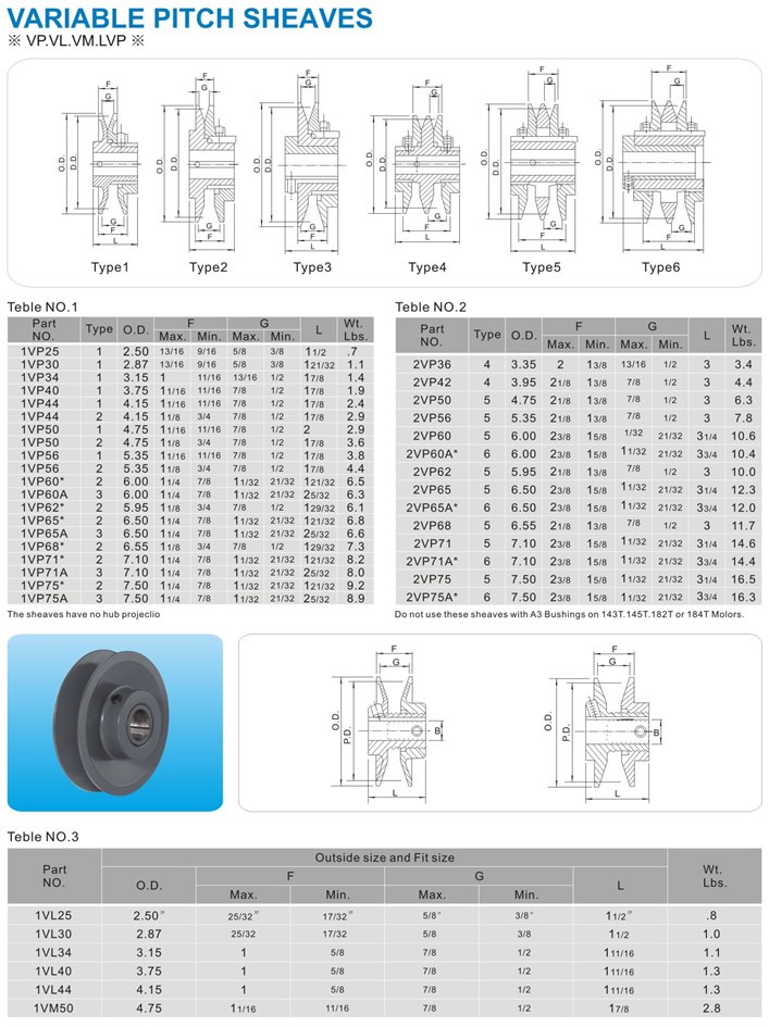 Variable Pitch Sheaves Pulley