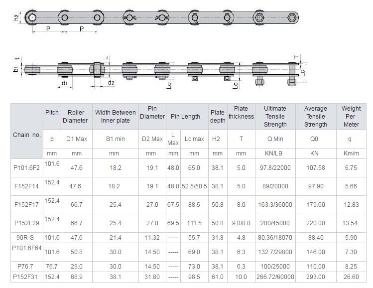 High Efficiency Palm Oil Mill Chain P76.7/P152F31 for Palm Oil Industry