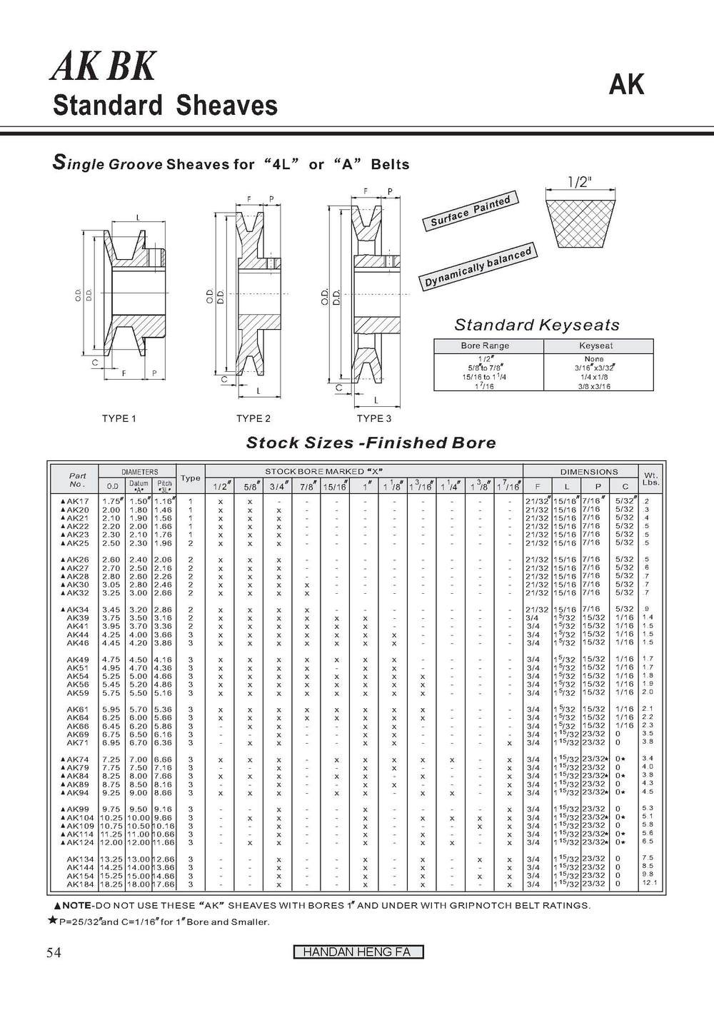 v Belt Pulley