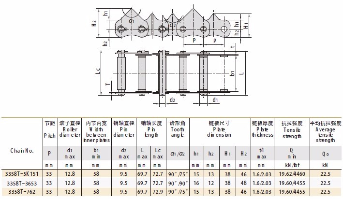 Rice Harvester Chains 3358T-5K151 3358T-3653 3358T-762